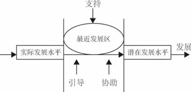 該如何培養(yǎng)興趣愛好？