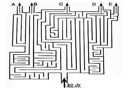 玩迷宮走出你的職業(yè)