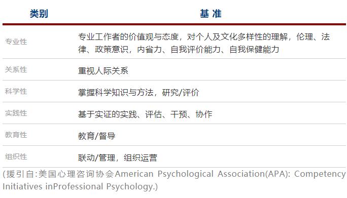 心理工作者應(yīng)該具備的專業(yè)性