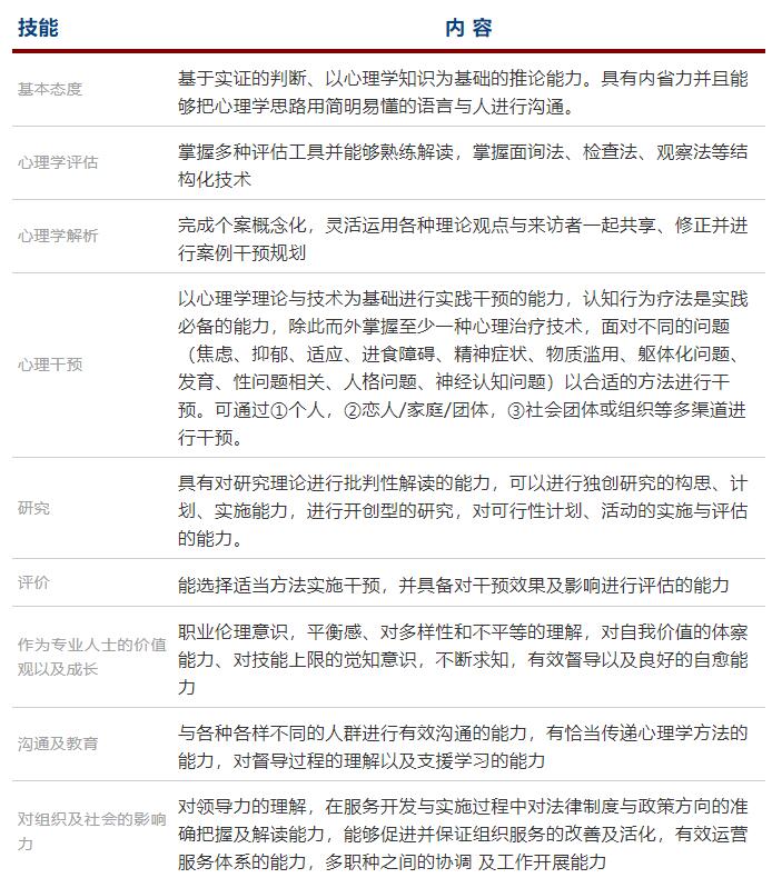 心理工作者應(yīng)該具備的專業(yè)性