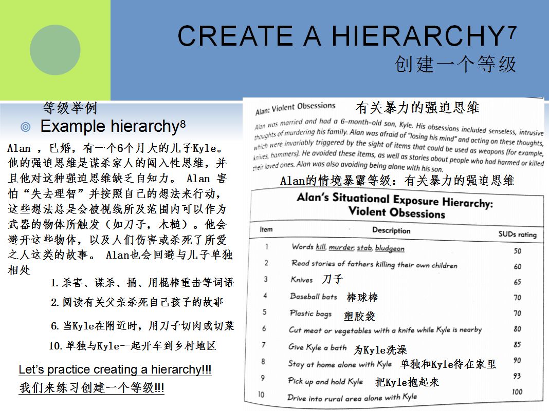 強(qiáng)迫癥與囤積障礙的認(rèn)知行為治療