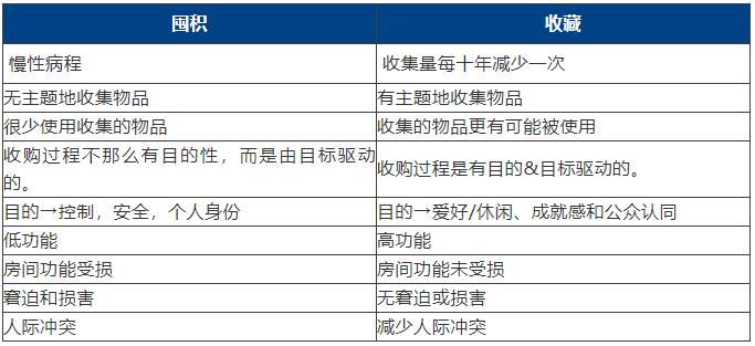 強(qiáng)迫癥與囤積障礙的認(rèn)知行為治療