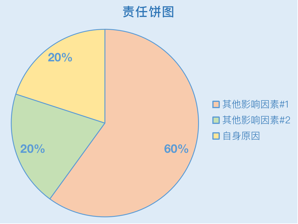 反省or過(guò)度自責(zé)？如何應(yīng)對(duì)職場(chǎng)中的反芻思維？