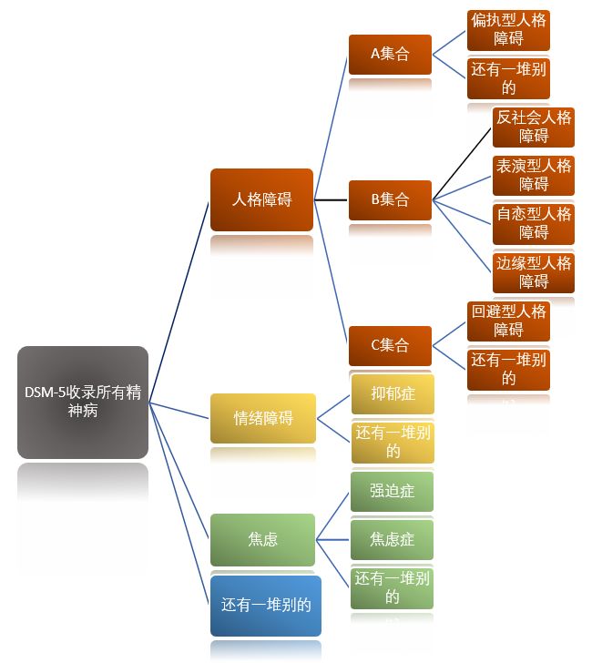反社會(huì)人格障礙及研究