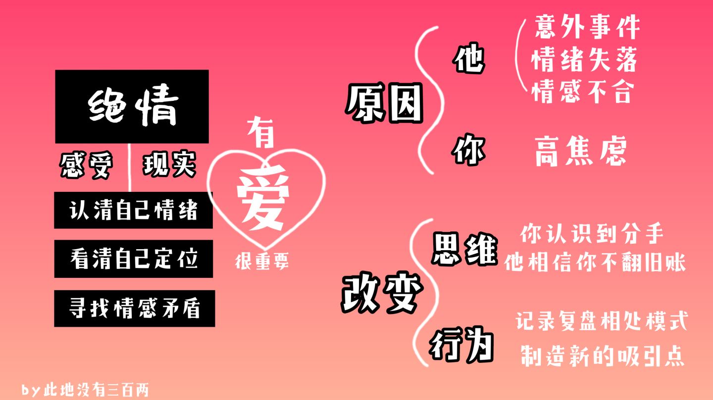 測(cè)你的絕情指數(shù)有多高？