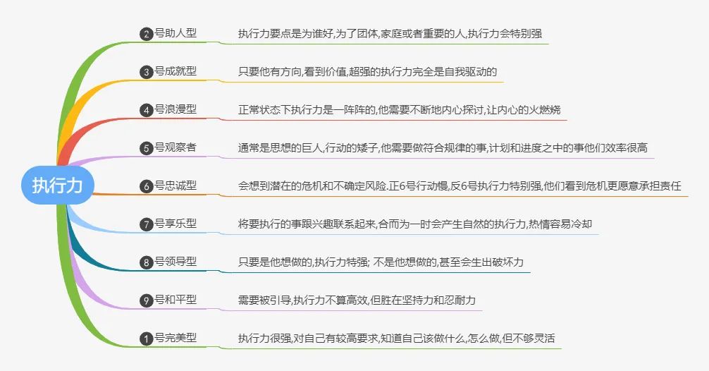 《搞定自己：九型人格與自我成長之道》讀后感