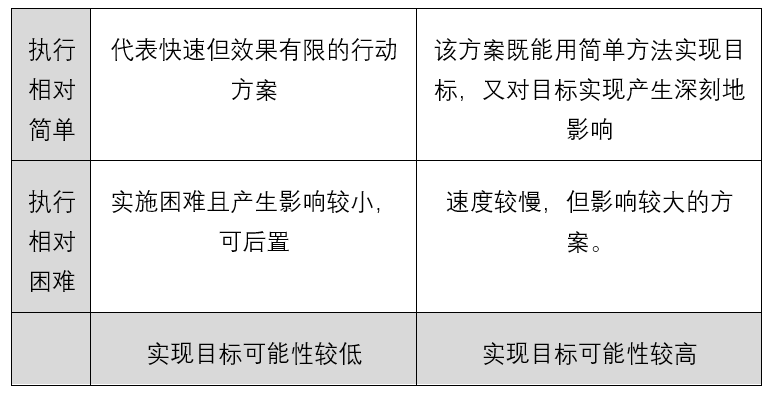 《深度思考：讓所有事情都能正確入手》讀后感