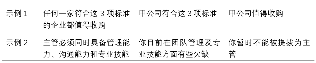 表達的邏輯，金字塔原理