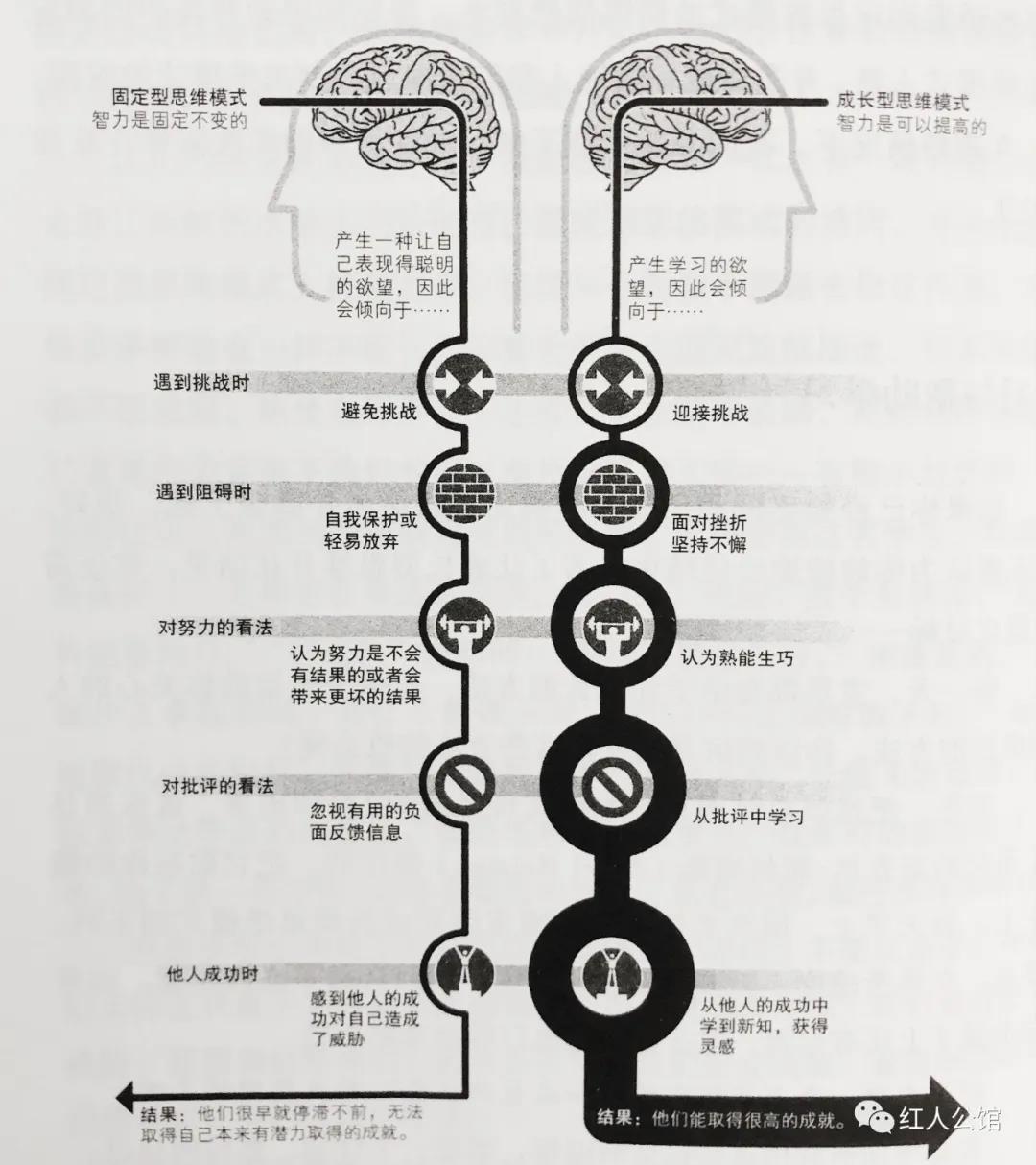 構(gòu)建思維，擁抱成長(zhǎng)《終身成長(zhǎng)》讀后感