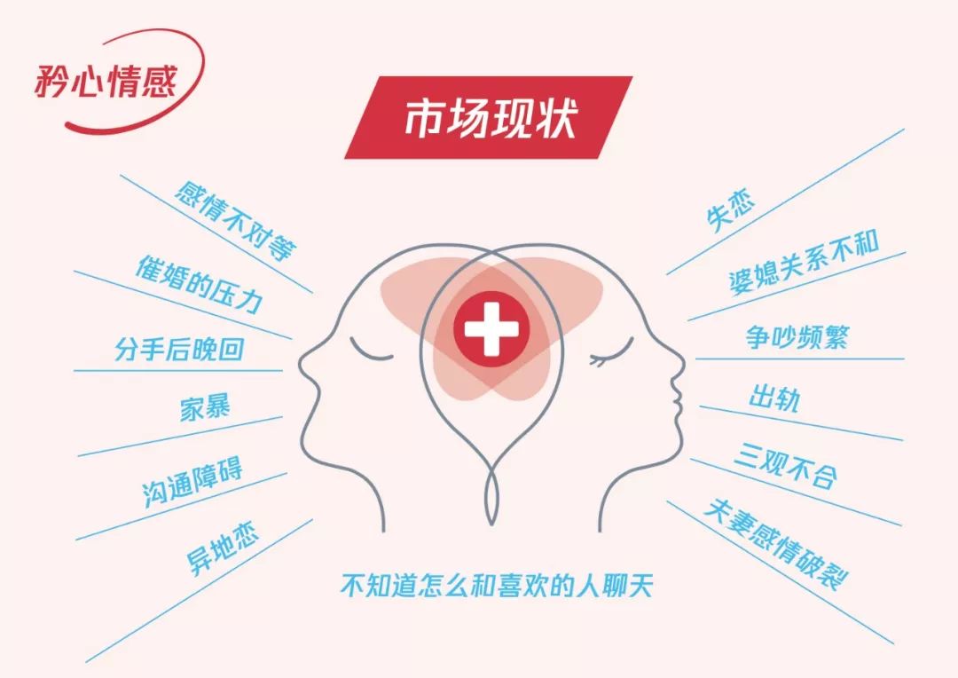 為什么要做情感咨詢？