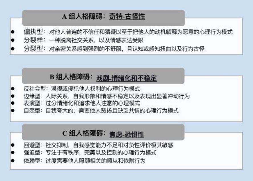 人格障礙