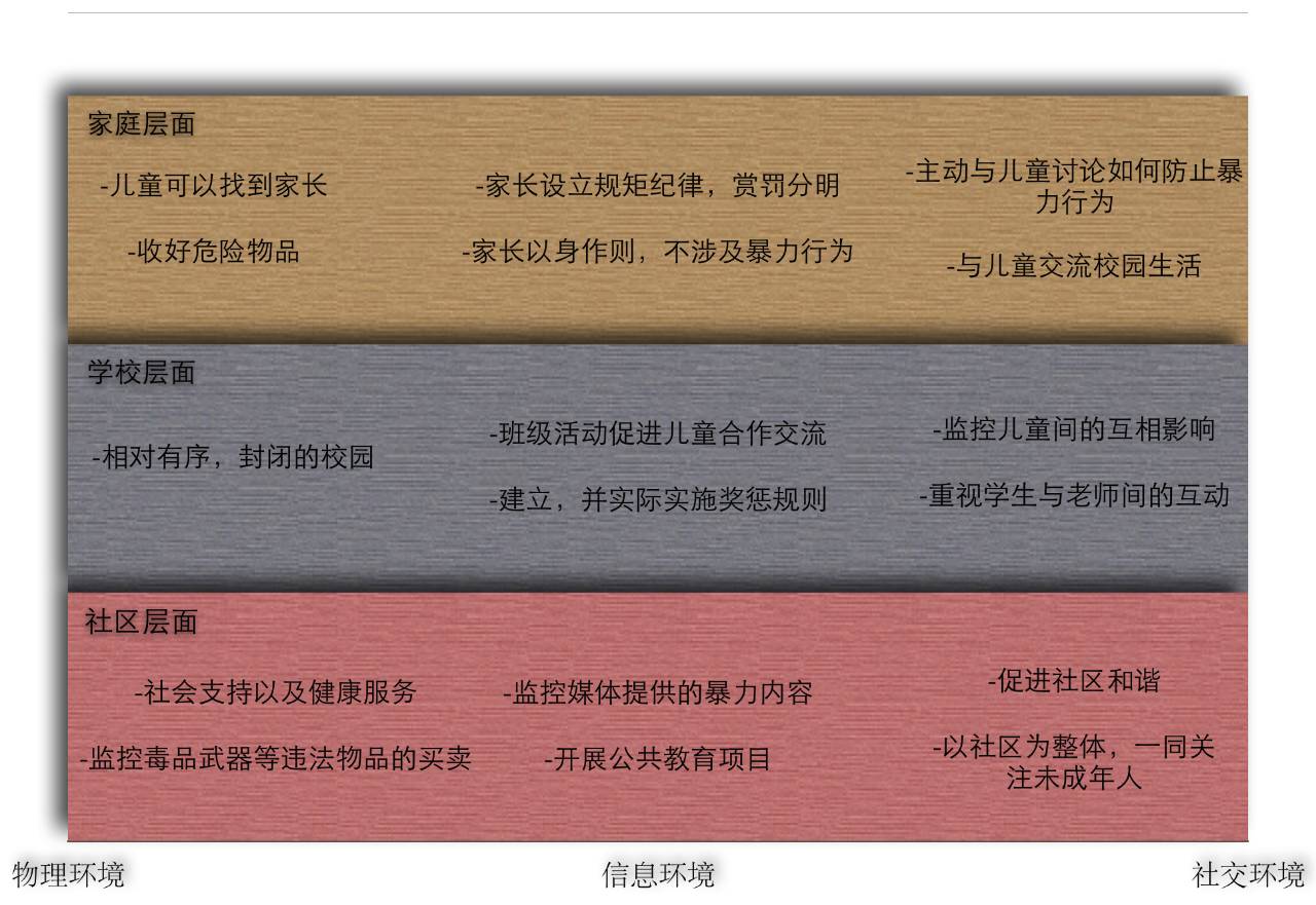 如何預防霸凌？作為成年人，可以為孩子們做什么？