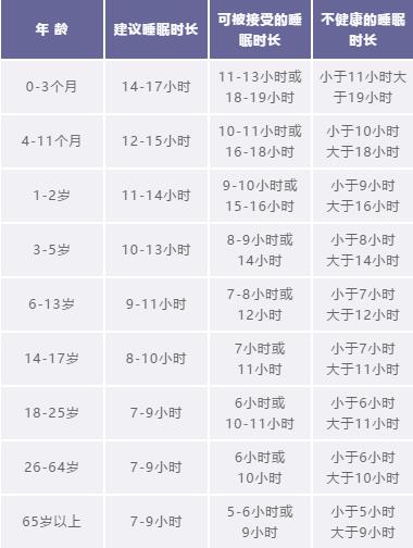 面對失眠困擾，如何調整