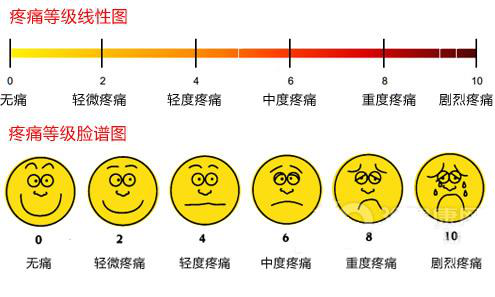 疼痛心理學(xué) | 痛著痛著就好了？