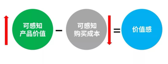 改變消費(fèi)者行為，品牌如何洞察用戶的心理世界？