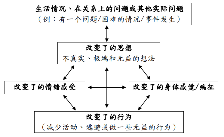 面對抑郁癥，我們真的束手無策嗎？