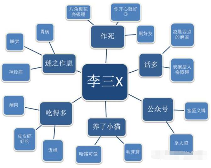 心理暗示真的存在嗎？