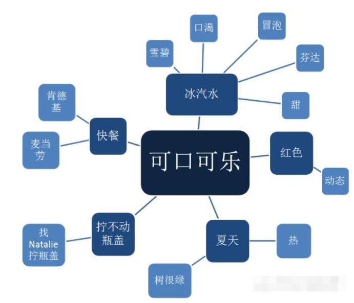 心理暗示真的存在嗎？