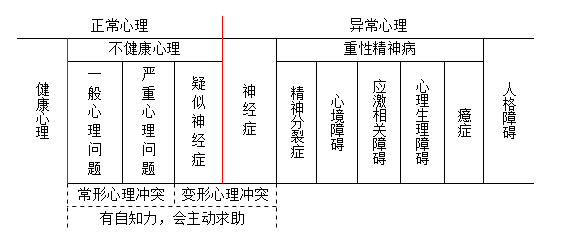 心理健康的涵義是什么？影響心理健康的因素有哪些？