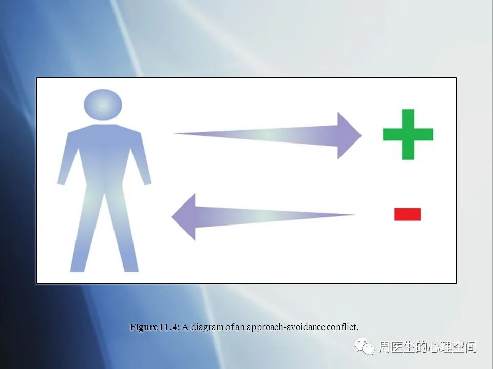 心理沖突的類型以及解決沖突的措施