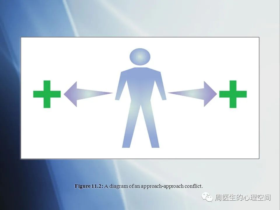 心理沖突的類型以及解決沖突的措施