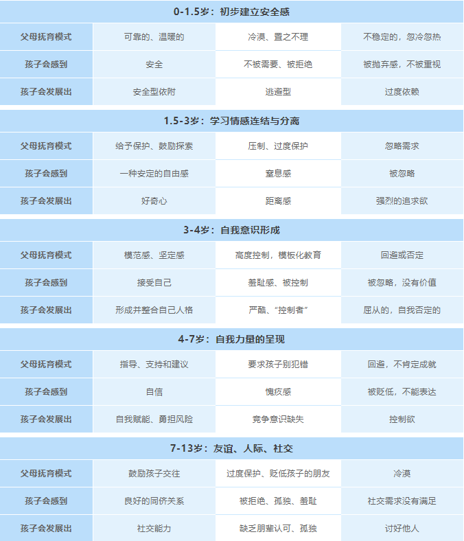 都說缺乏安全感，到底缺了什么？