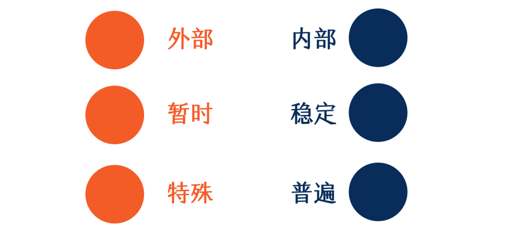 悲觀到樂(lè)觀，只差這一點(diǎn)？