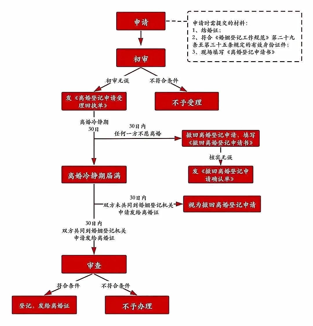 比家暴和出軌，更令人絕望的是「離婚冷靜期」