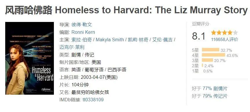 心理老師必收藏 | 各年齡段最全心理書籍電影清單