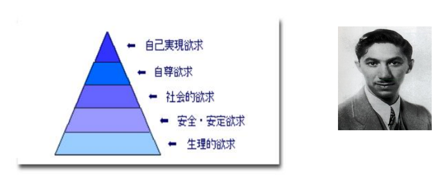 心理咨詢主要分為哪四大學(xué)派？