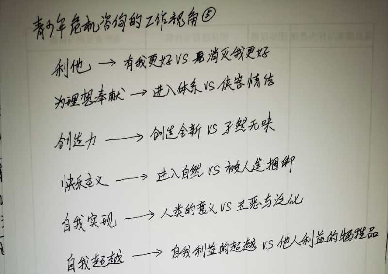 青少年危機咨詢的工作視角