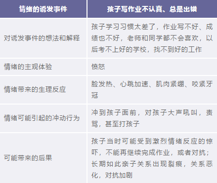 好擔(dān)心我的壞情緒會(huì)影響孩子怎么辦？