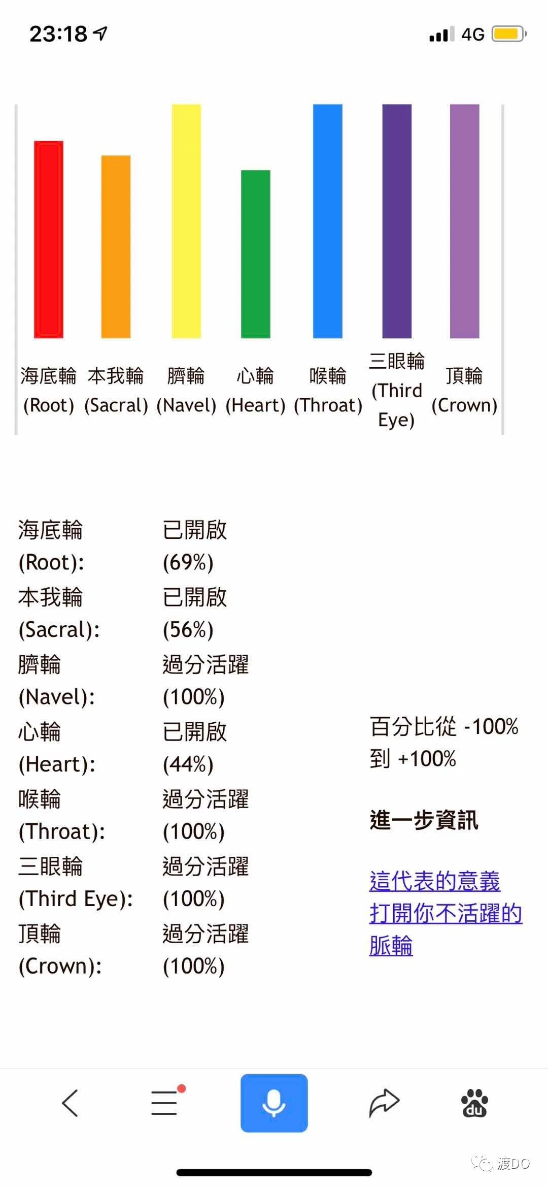 脈輪測試：什么是七脈輪