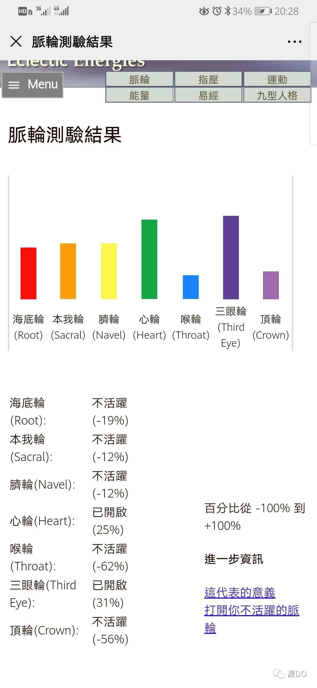 脈輪測試：什么是七脈輪