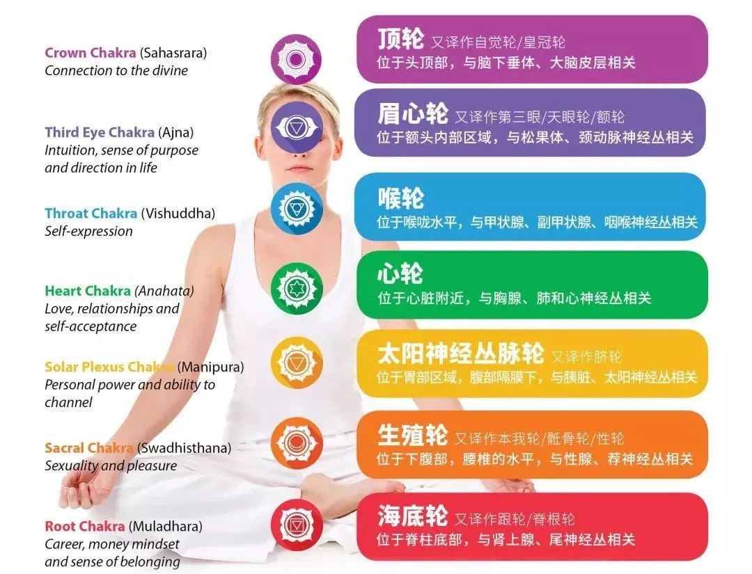 脈輪測試：愛情事業(yè)豐盛的能量動(dòng)力系統(tǒng)