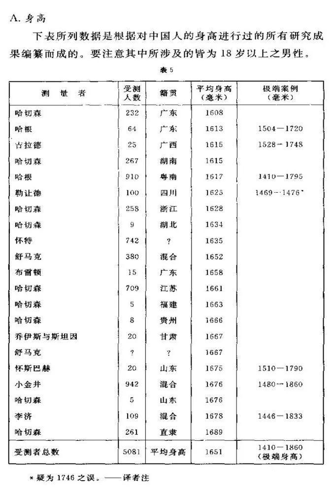 中國男性平均身高175.7增幅全球第一，你拖后腿了嗎？