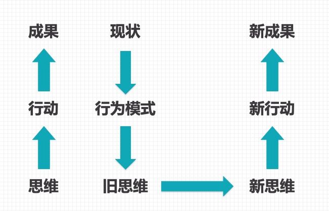 丈夫出軌、婆婆嫌棄、婚姻不幸的女人做錯什么？