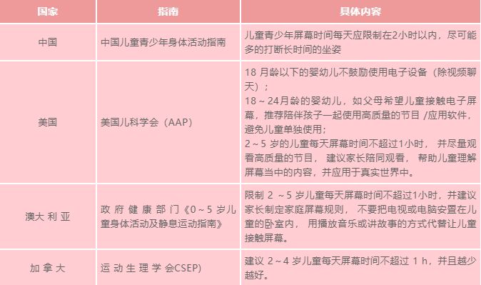 電視、手機能教孩子聰明嗎？
