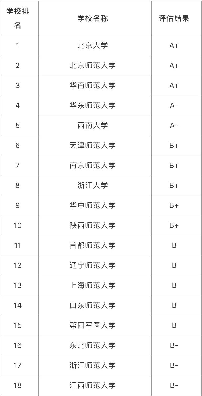 心理學(xué)專業(yè)大學(xué)排名，心理學(xué)就業(yè)前景分析
