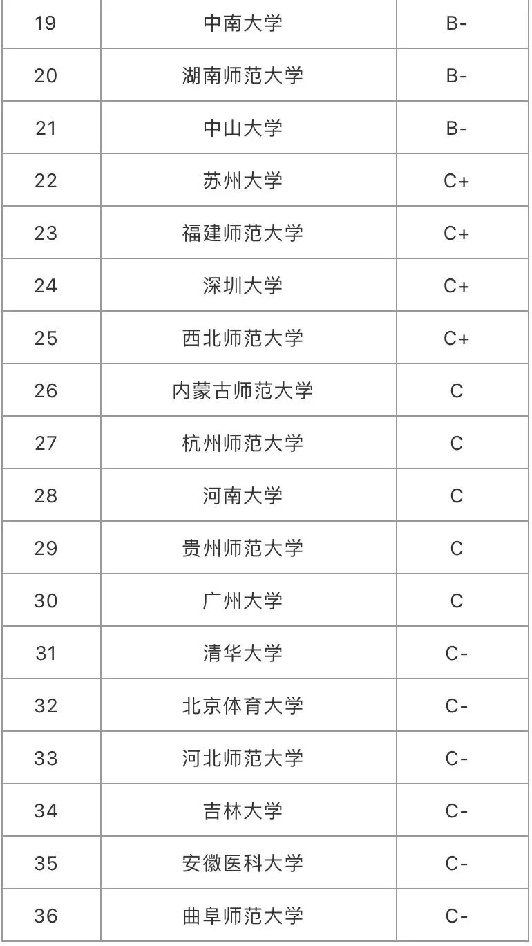 心理學(xué)專業(yè)大學(xué)排名，心理學(xué)就業(yè)前景分析