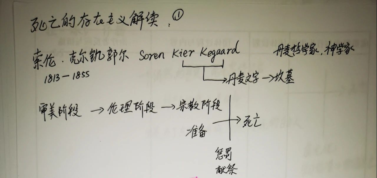 哲學(xué)家克爾凱郭爾、雅斯貝爾斯、海德格爾是如何看待死亡的