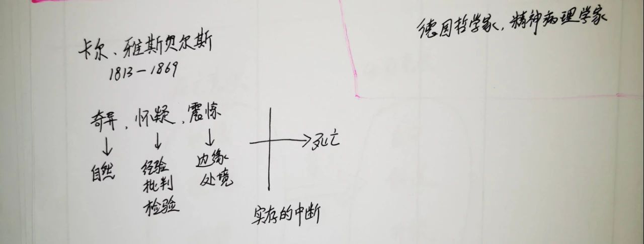 哲學(xué)家克爾凱郭爾、雅斯貝爾斯、海德格爾是如何看待死亡的