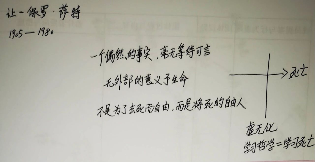 哲學(xué)家克爾凱郭爾、雅斯貝爾斯、海德格爾是如何看待死亡的