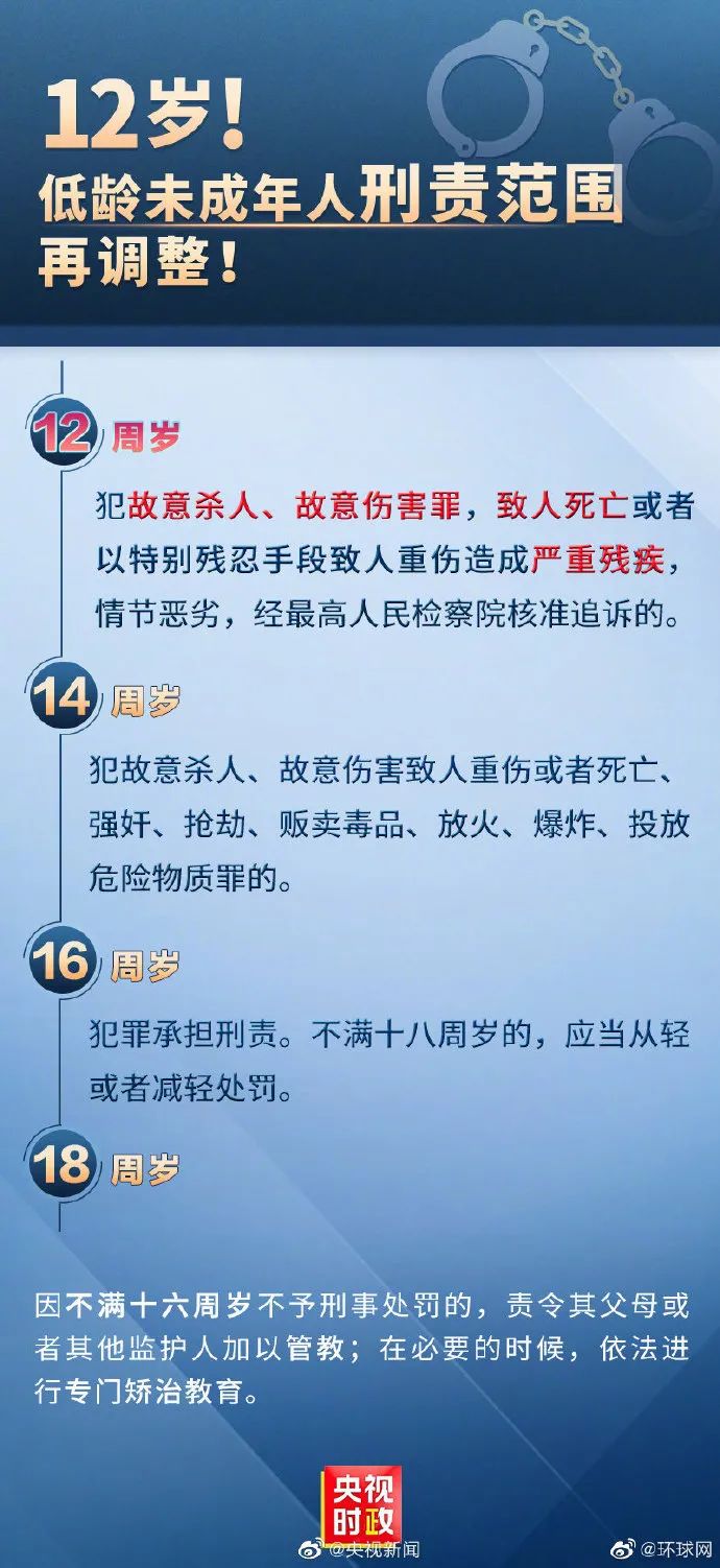 最低刑責(zé)年齡至12歲，青少年心理健康問(wèn)題不容忽視