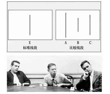 心理學(xué)實(shí)驗(yàn)來教你愚人節(jié)的高端玩法