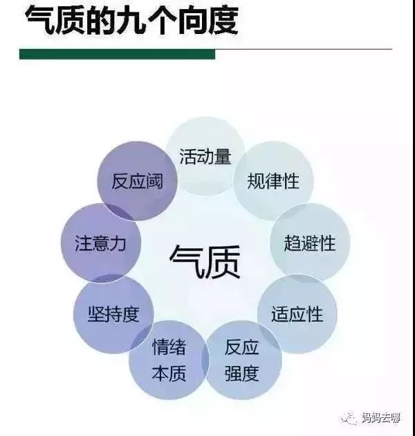 探討安全依戀和非安全依戀關(guān)系，以及其影響因素