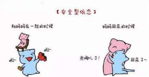 探討安全依戀和非安全依戀關(guān)系，以及其影響因素