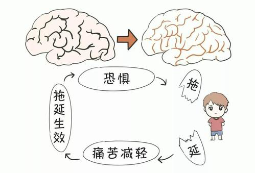 拖延背后的心理機(jī)制，為什么改不掉拖延的習(xí)慣？