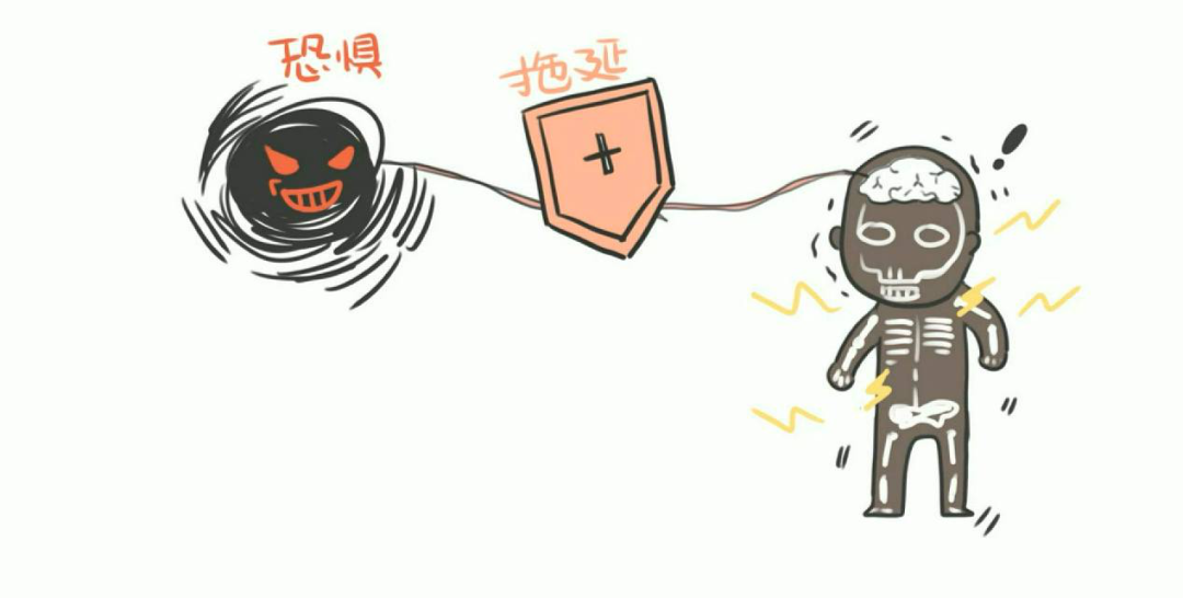 拖延背后的心理機(jī)制，為什么改不掉拖延的習(xí)慣？