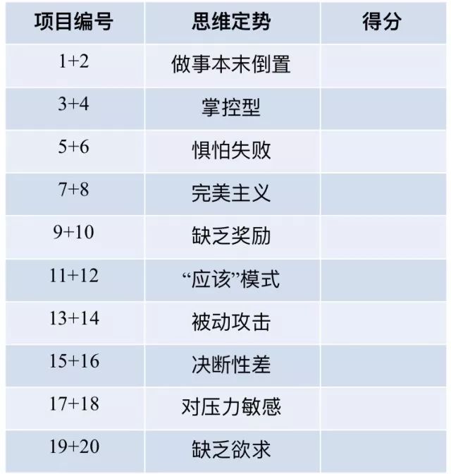 拖延癥測(cè)試：你的拖延癥病根在哪里？